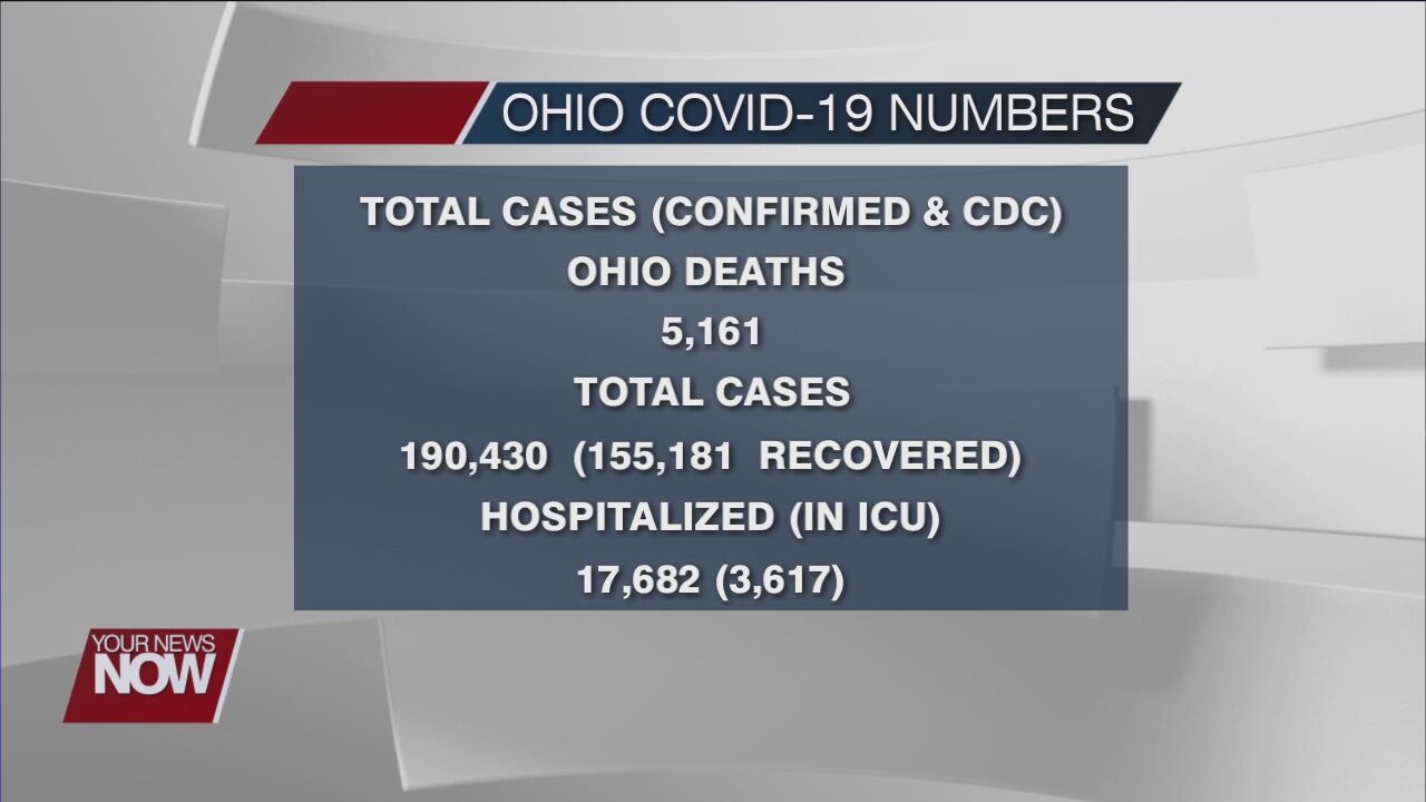 Local and State COVID-19 numbers for October 22, 2020